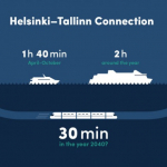 Tallinn-Helsinki: Problemy z projektem podmorskiego tunelu