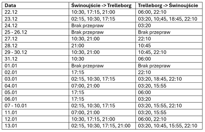 Unity_Line_Świnoujście_-_Trelleborg.jpg