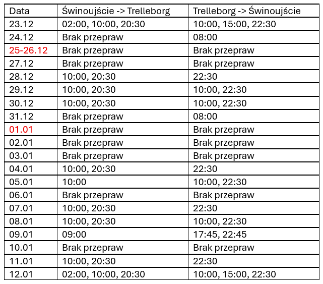 Rozkład_Boże_Narodzenie_Świnoujście_Trelleborg_Unity_2025.png