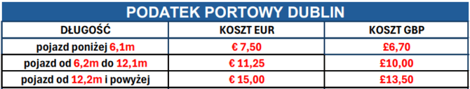 Podatek_portowy_Port_Dublin.png