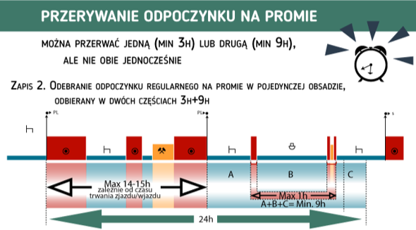 przerwanie_odpoczynku_na_promie.png