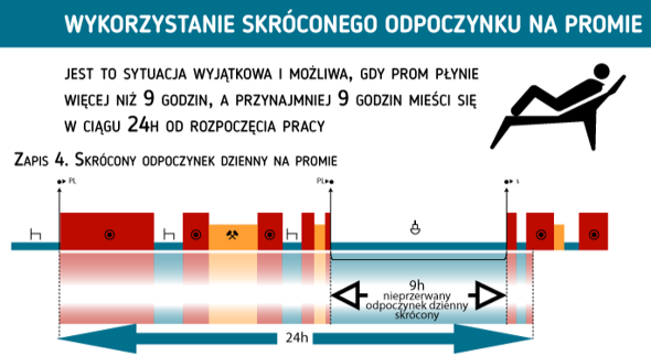 wykorzystanie_skroconego_odpoczynku_na_promie.png